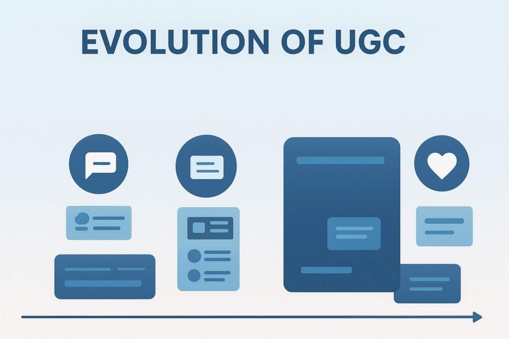 What Does UGC Stand For