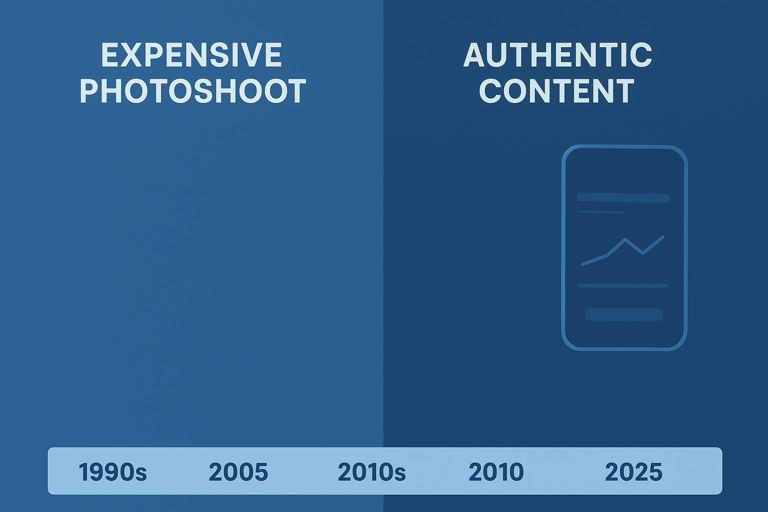 User-Generated Content Explained: What Does UGC Stand For? - MarketingOWO